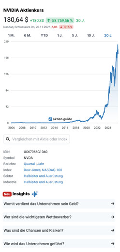 Triff smartere Investmententscheidungen mit KI-Unterstützung
