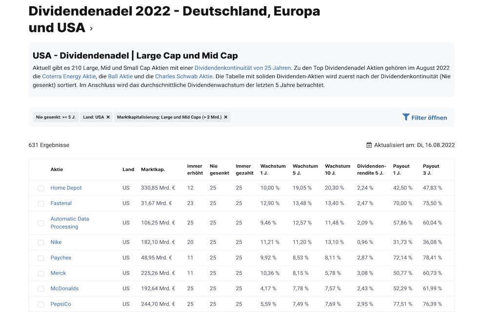 Die besten Dividendenadel Aktien USA