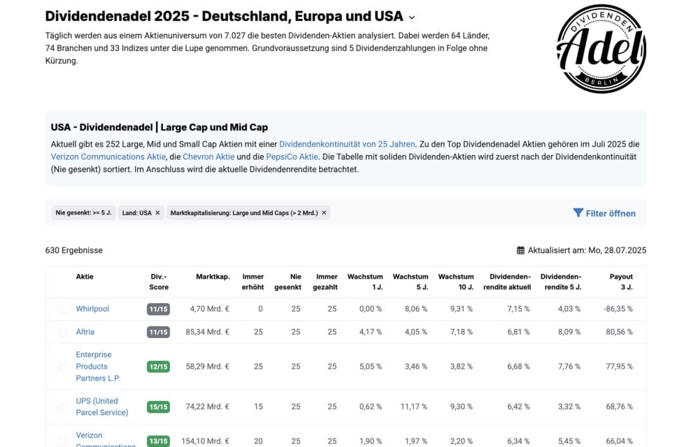 Die besten Dividendenadel Aktien USA