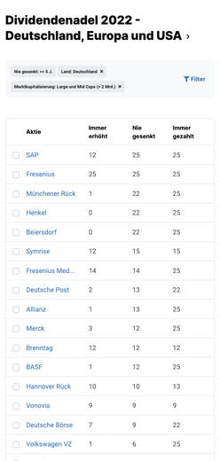 Die besten Dividendenadel Aktien Deutschland