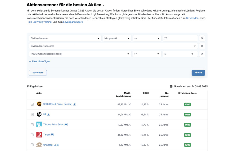 Die besten Aktien mit dem aktien.guide Aktien-Screener finden.
