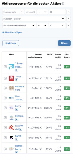 Die besten Aktien mit dem aktien.guide Aktien-Screener auf dem Smartphone finden.