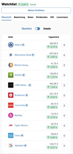 Alle Aktien der Watchlist im Überblick.