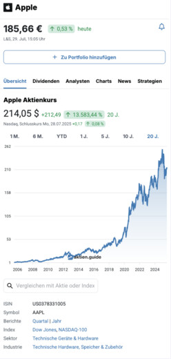 Die Apple Aktie im Überblick mit Charts, aktuellen Kennzahlen, Nachrichten und Aktienanalysen.
