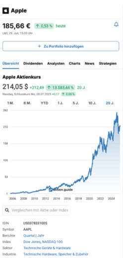 Die Apple Aktie im Überblick mit Charts, aktuellen Kennzahlen, Nachrichten und Aktienanalysen.