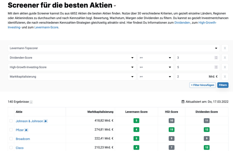 Die besten Aktien mit dem aktien.guide Aktien-Screener finden.