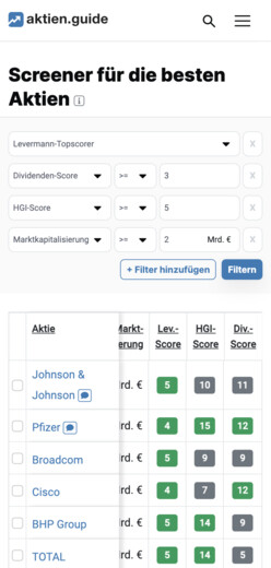Die besten Aktien mit dem aktien.guide Aktien-Screener auf dem Smartphone finden.