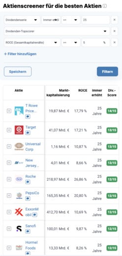 Die besten Aktien mit dem aktien.guide Aktien-Screener auf dem Smartphone finden.