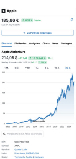 Die Apple Aktie in der Dividenden-Analyse.