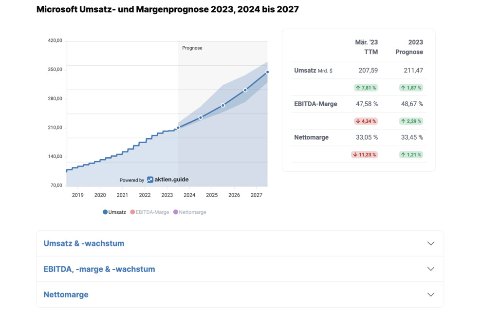 <span class="translation_missing" title="translation missing: de.stock_prognosis_section.desktop_image_alt">Desktop Image Alt</span>