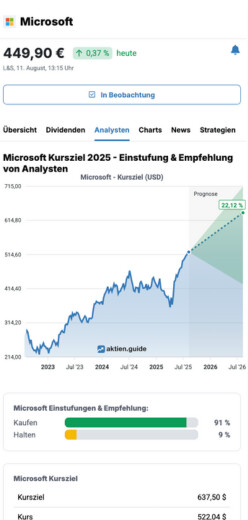 Microsoft Kursziel