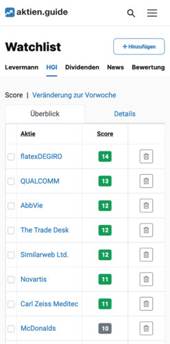 Alle Aktien der Watchlist im Überblick.