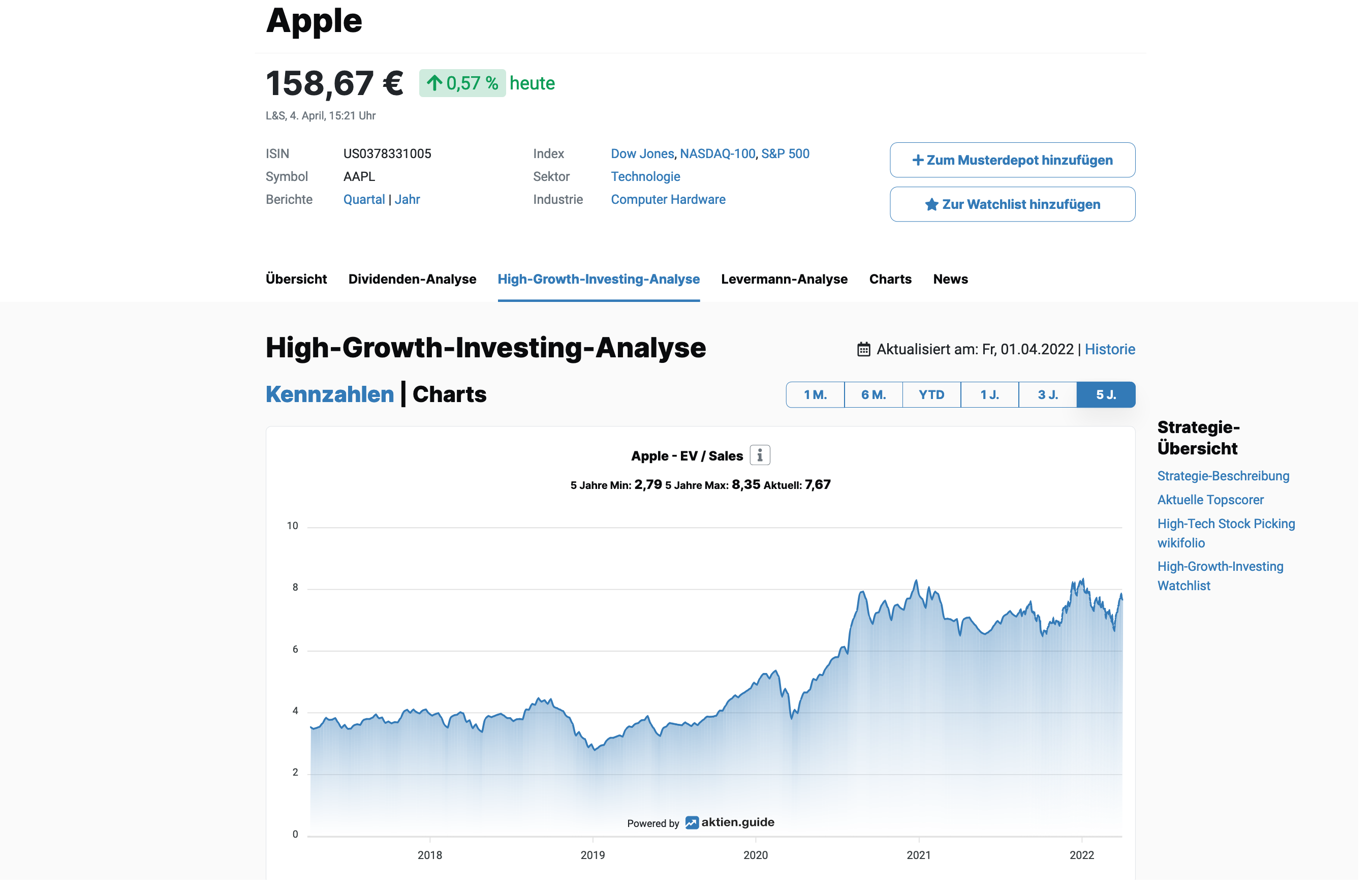 Apple Aktie nach der High-Growth-Investing-Strategie analysiert.