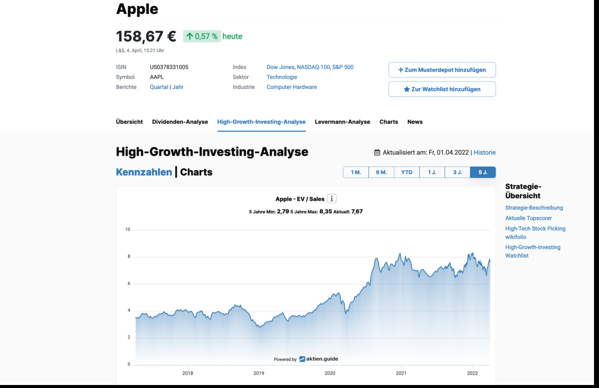 Apple Aktie nach der High-Growth-Investing-Strategie analysiert.