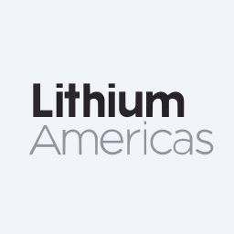 Lithium Argentina Logo