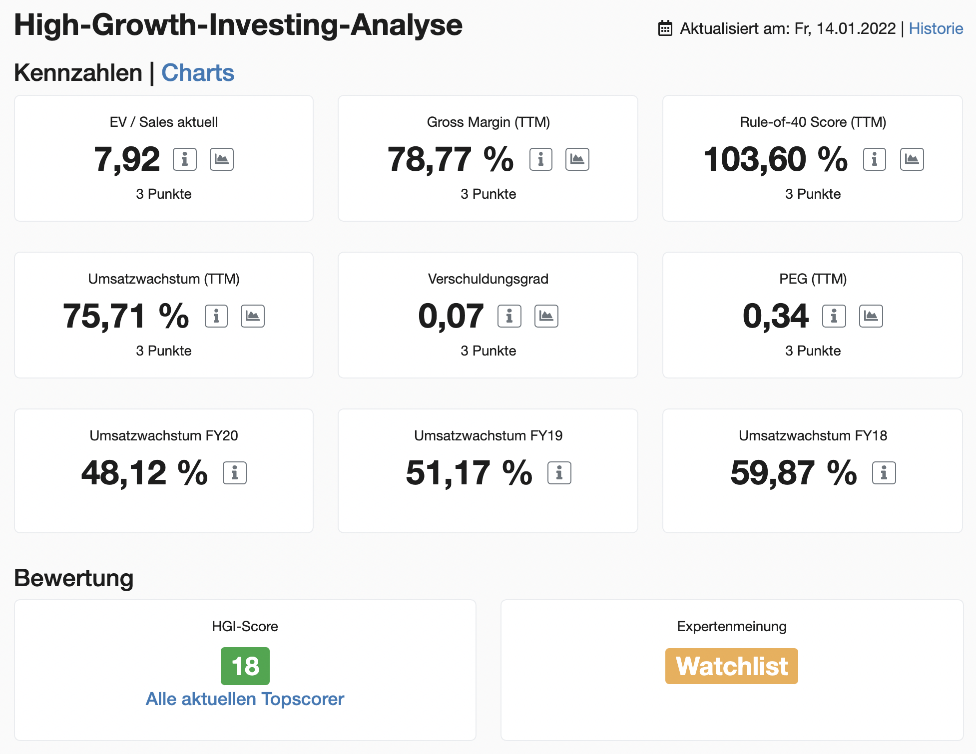 Pinterest High-Growth-Investing-Analyse