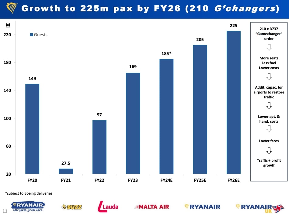 FY23 Ryanair Results Presentation