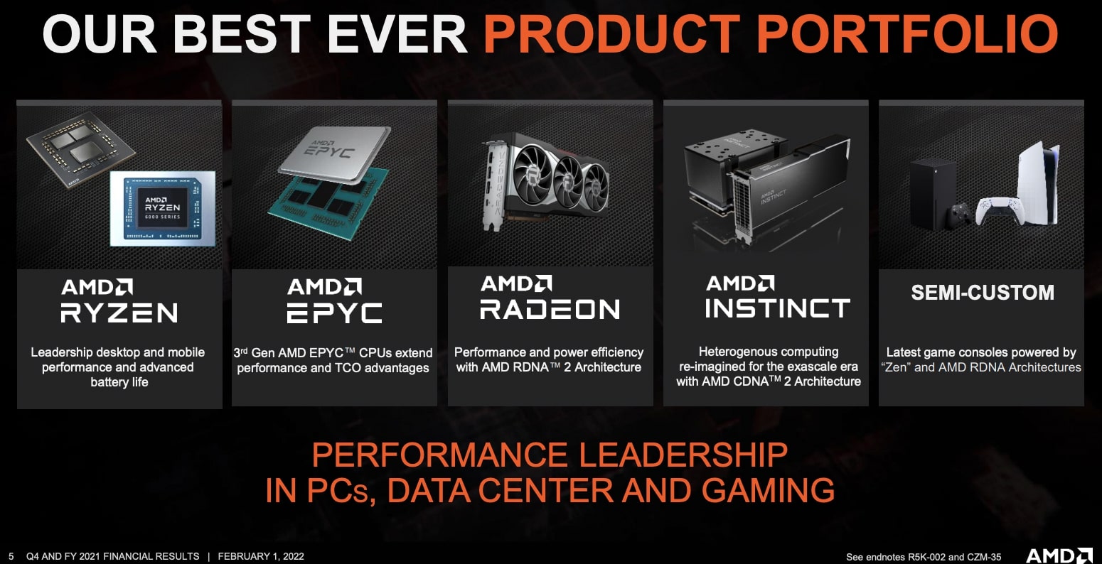 AMD Produktportfolio