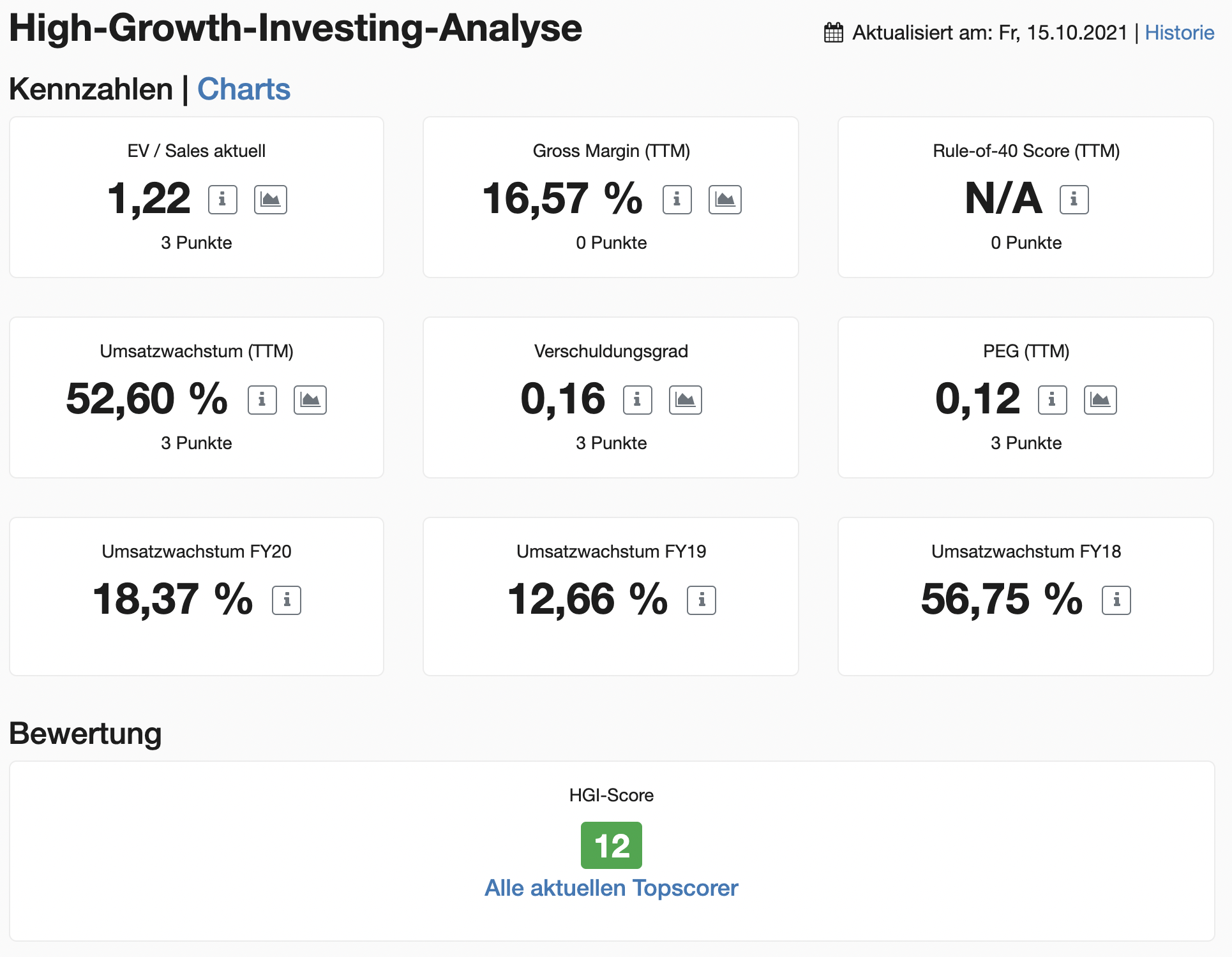Xiaomi Aktie High-Growth-Investing-Analyse