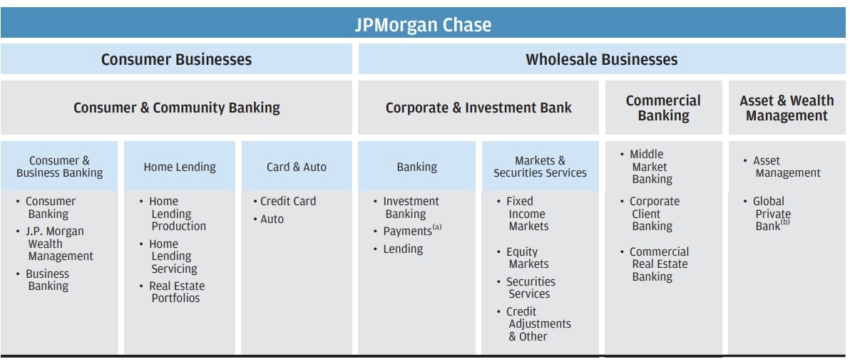 Jahresbericht JPMorgan Chase & Co.2021