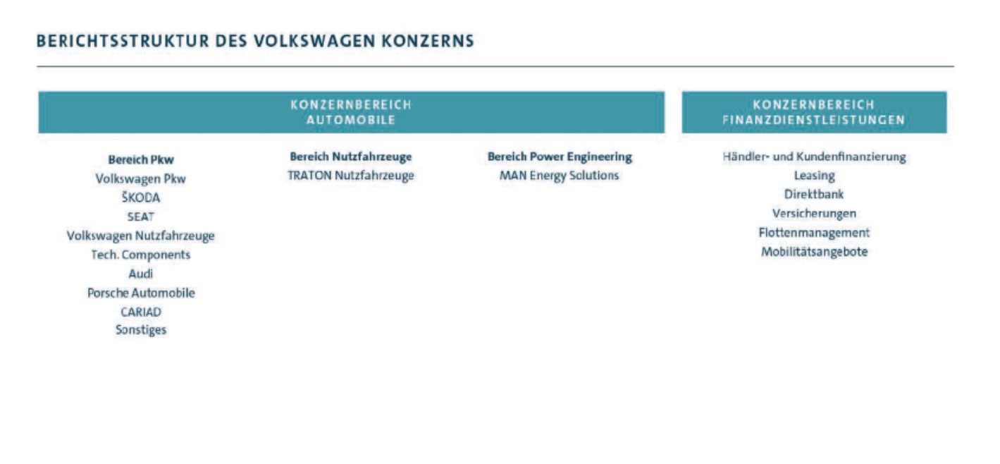 Geschäftsbericht Volkswagen 2022