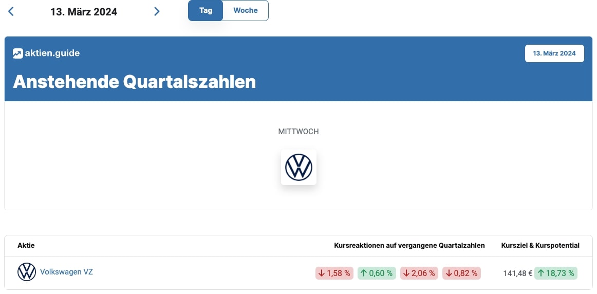 Volkswagen Quartalszahlen