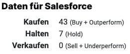 Salesforce Analystenmeinungen