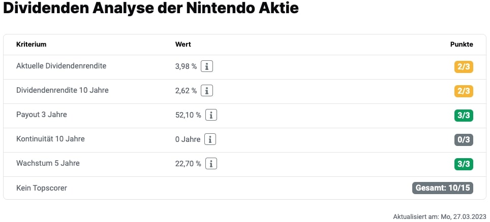 Dividenden Analyse der Nintendo-Aktie