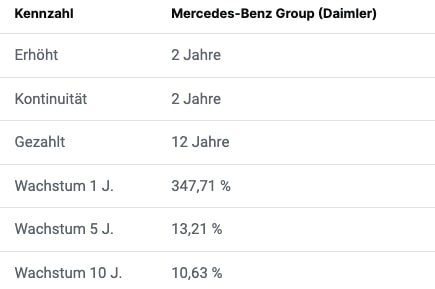 Mercedes Benz Übersicht Dividende aktien.guide