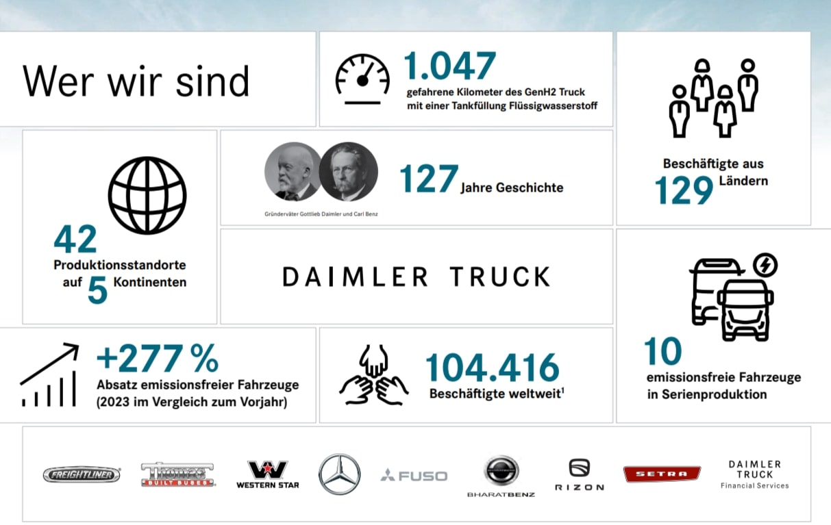 Daimler Truck Geschäftsbericht 2023