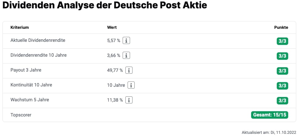 Deutsche Post Dividenden-Analyse