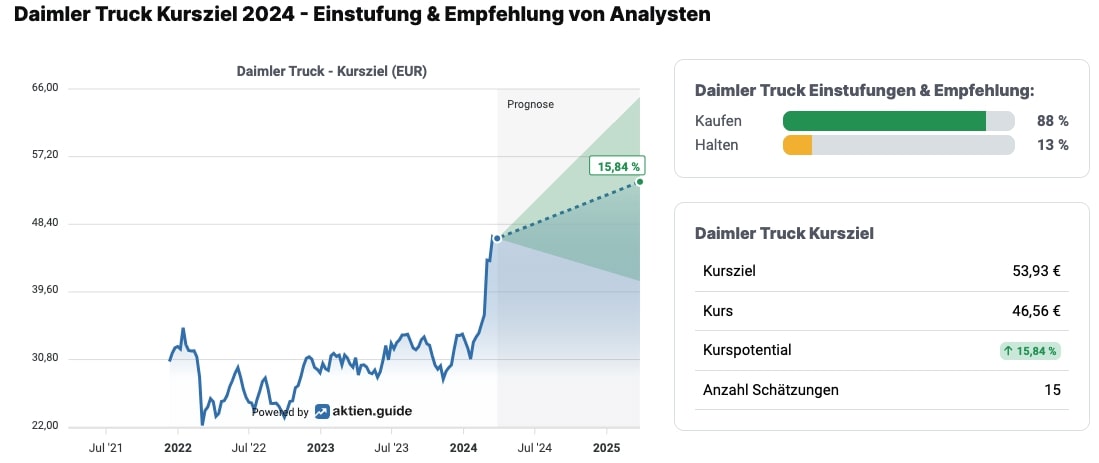 Analystenmeinungen zur Daimler Truck-Aktie