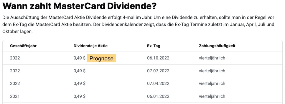 MasterCard Aktie Dividende 2022 - Ex-Tag