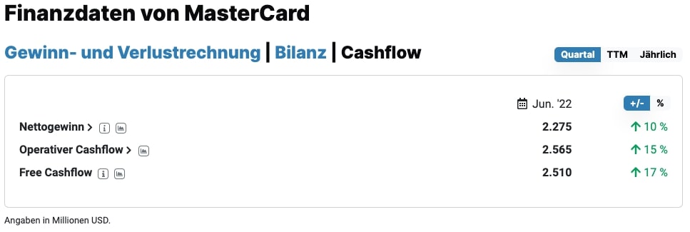 MasterCard Cashflow Statement