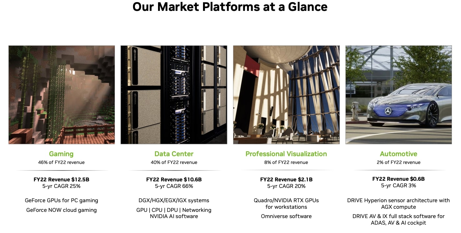 Nvidia Market Platforms at a Glance