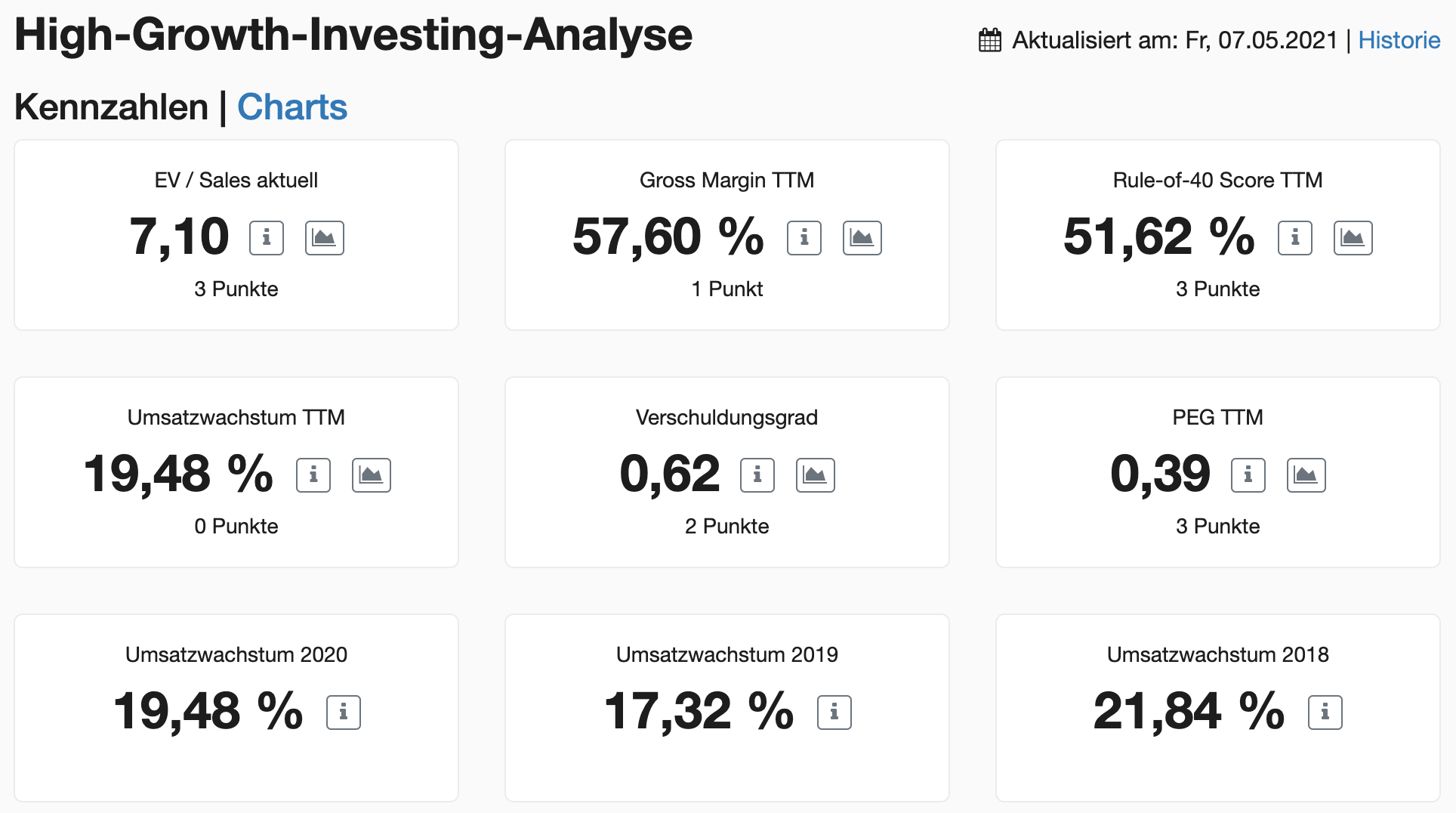 YETI Holdings Aktie - High Growth Investing Analyse Kennzahlen Übersicht
