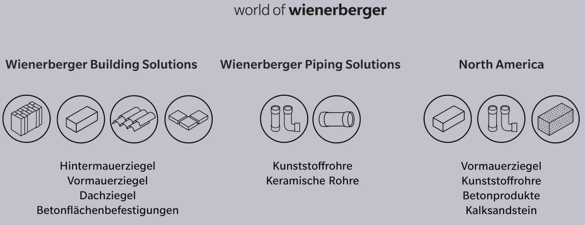Wienerberger Corporate Website