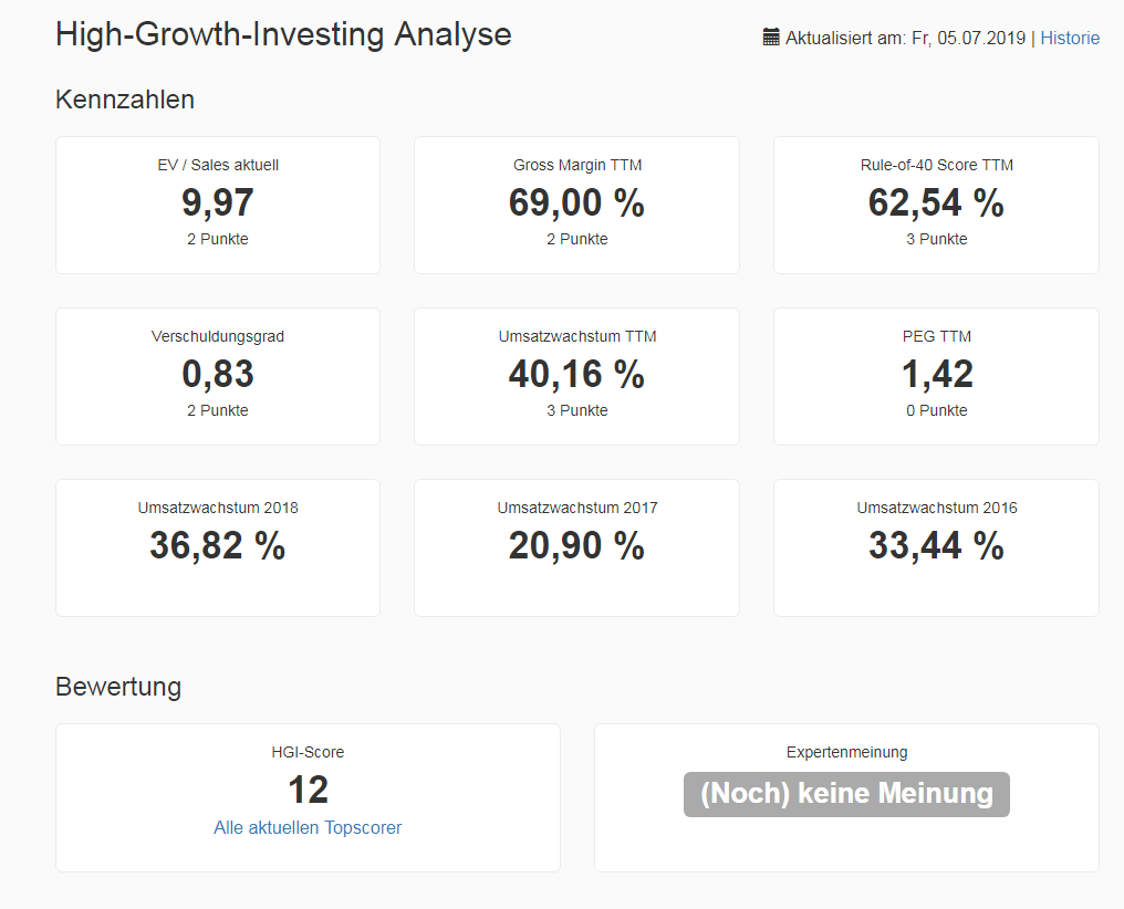High-Growth-Investing Analyse Etsy
